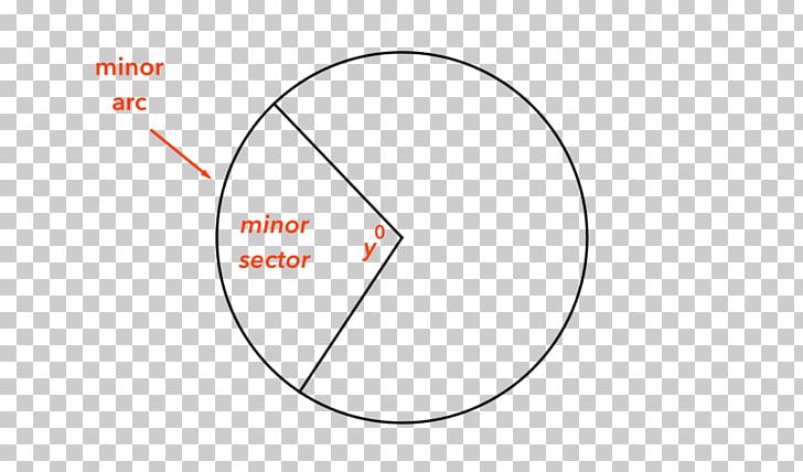 Brand Circle Angle PNG, Clipart, Angle, Area, Bad Sector, Brand, Circle Free PNG Download
