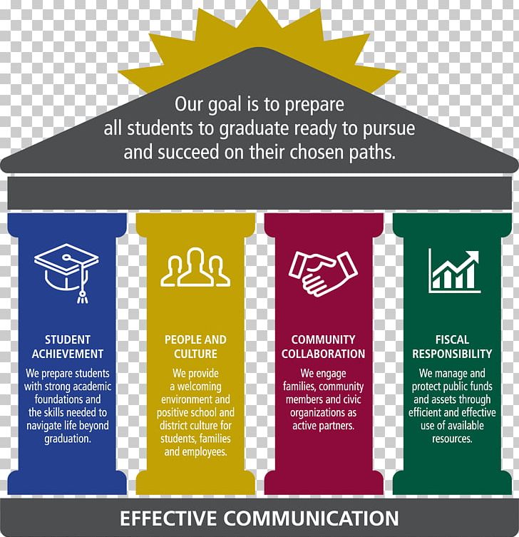 Fulton County School System Strategic Planning PNG, Clipart, Audit Plan, Banner, Brand, Business Continuity Planning, Business Process Free PNG Download