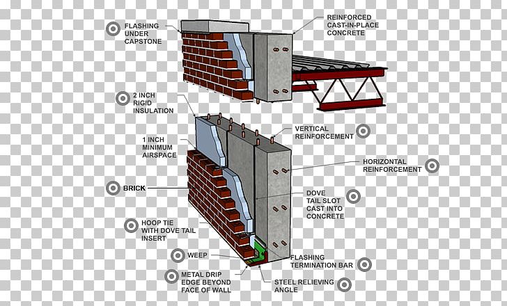 Masonry Veneer Wall Concrete Masonry Unit Reinforced Concrete Brick PNG, Clipart, Angle, Architectural Engineering, Brick, Building, Cavity Wall Free PNG Download