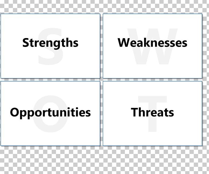 SWOT Analysis Business Marketing Management Strengths And Weaknesses PNG, Clipart, Alber, Analysis, Angle, Area, Brand Free PNG Download