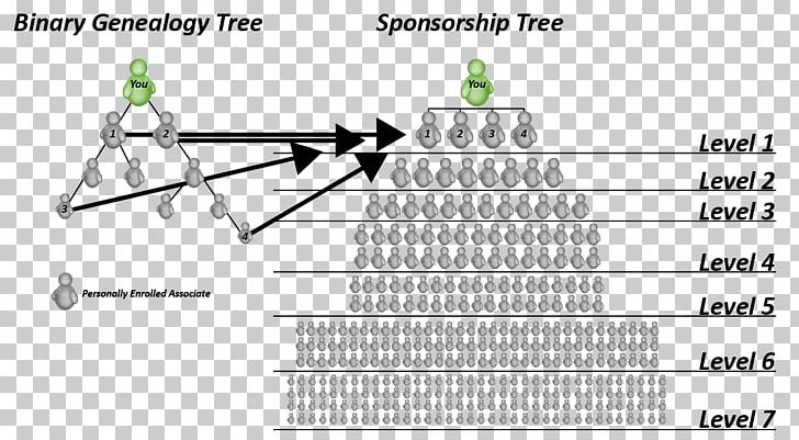 Multi-level Marketing Direct Selling Sales Party Plan PNG, Clipart, Angle, Business, Business Plan, Commission, Customer Free PNG Download