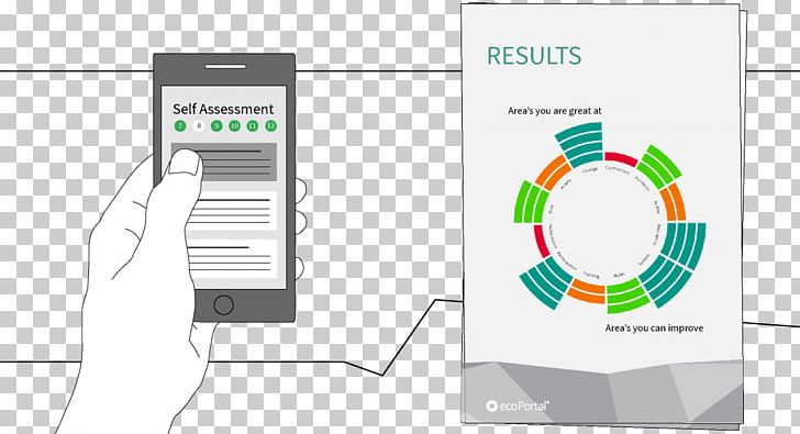 Brand Technology Diagram PNG, Clipart, Brand, Communication, Diagram, Electronics, Health Assessment Free PNG Download