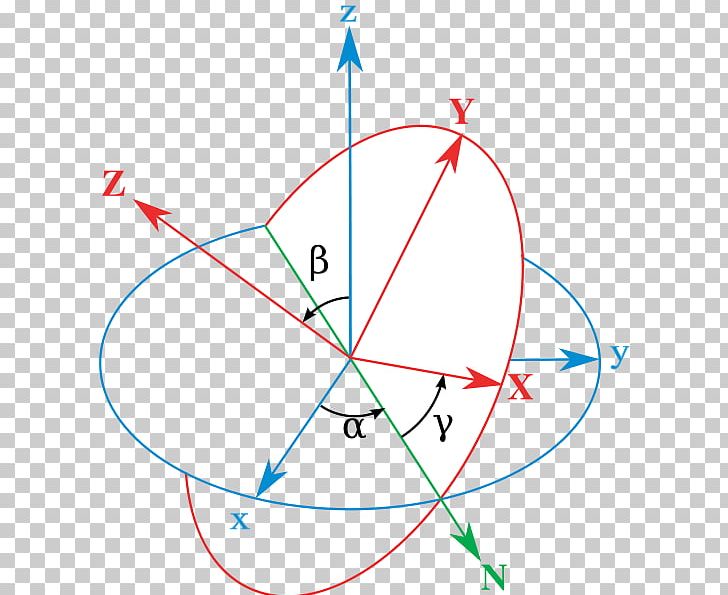 Conversion Between Quaternions And Euler Angles Orientation Rigid Body Rotation PNG, Clipart,  Free PNG Download