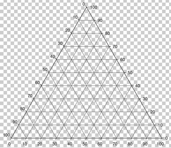 Phase Diagram Ternary Plot Science PNG, Clipart, Angle, Area, Black And White, Circle, Diagram Free PNG Download