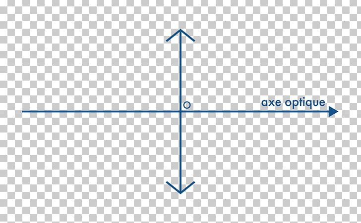 Optical Axis Thin Lens Optics Centre Optique PNG, Clipart, Angle, Area, Blue, Circle, Definition Free PNG Download