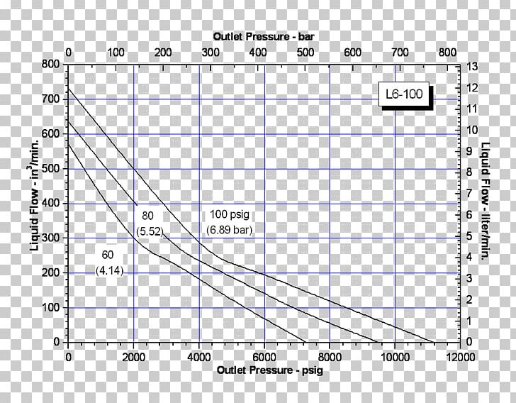 Pressure Pump Chart PNG, Clipart, Angle, Area, Chart, Com, Diagram Free PNG Download