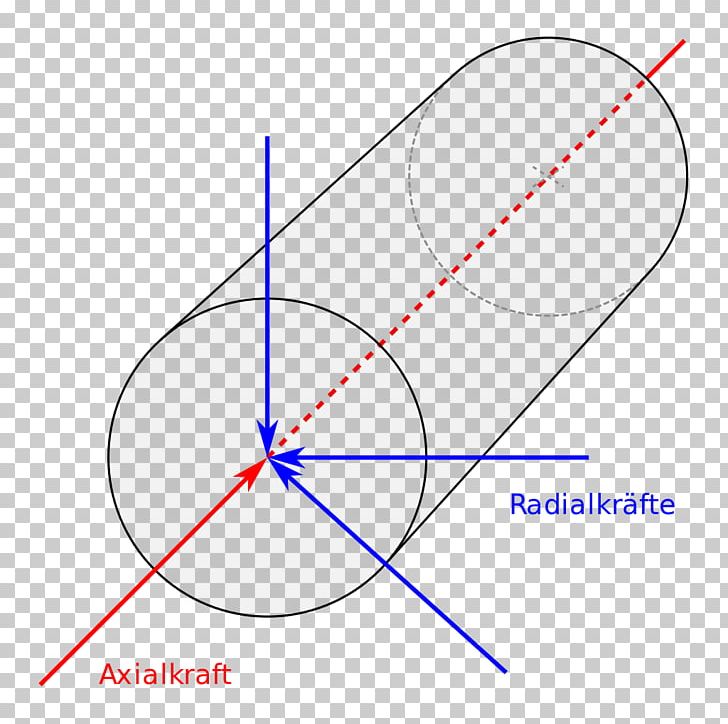 Axialkraft Solid Of Revolution Information Wikipedia PNG, Clipart, Angle, Area, Axle, Circle, Diagram Free PNG Download