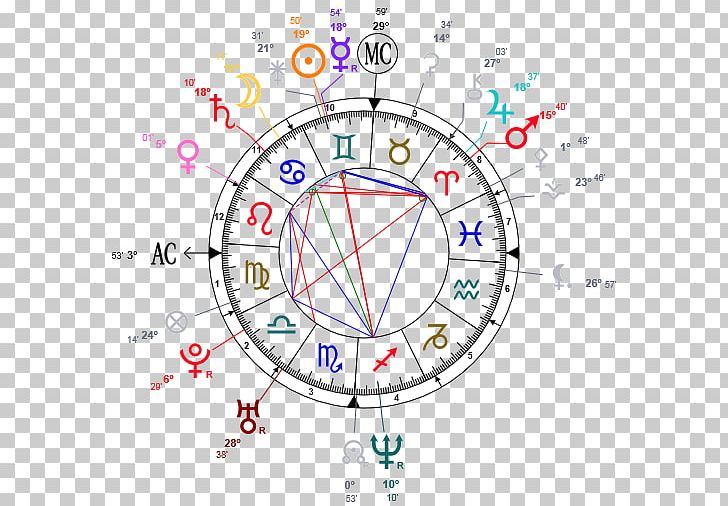 Horoscope Astrology Astrological Sign Birth Zodiac PNG, Clipart, 27 October, Area, Ascendant, Astrological Sign, Astrology Free PNG Download