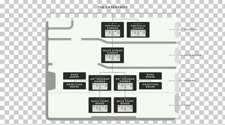 Scaled Agile Framework Agile Software Development Kanban Board Scrum PNG, Clipart, Agile Software Development, Application Lifecycle Management, Brand, Computer Program, Electronics Free PNG Download