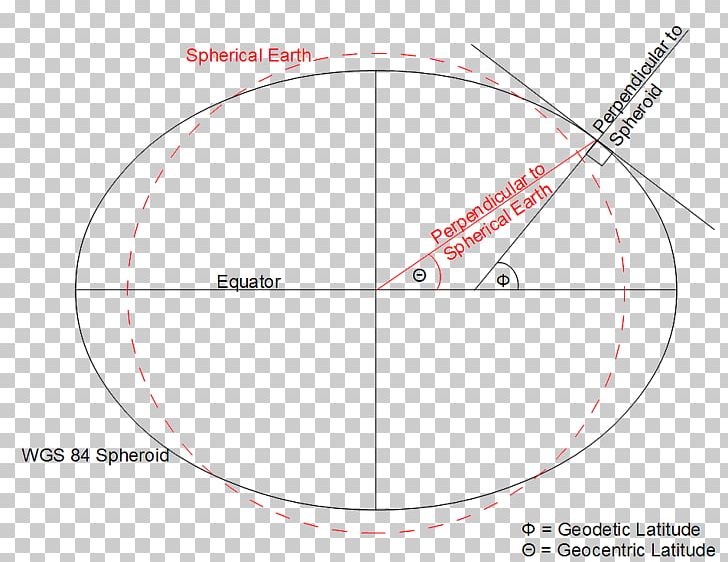 Circle Angle Diagram PNG, Clipart, Angle, Area, Circle, Diagram, Line Free PNG Download