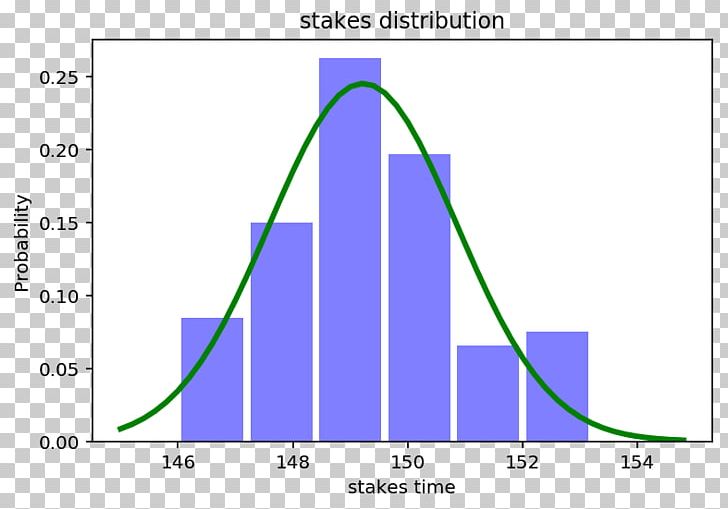 Pandas Matplotlib Data Blog PNG, Clipart, Angle, Area, Blog, Chart, Computer Program Free PNG Download