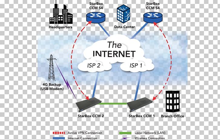 Telephone Polycom Computer Network VoIP Phone Level 3 Communications PNG, Clipart, Cloud Computing, Computer Network, Diagram, Level 3 Communications, Line Free PNG Download