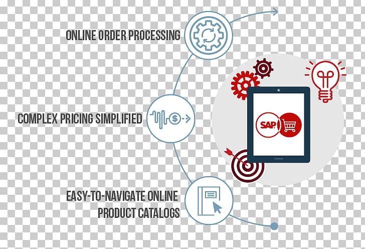 B2B E-commerce Business-to-Business Service Sana Commerce Customer PNG, Clipart, Area, B2b Ecommerce, Brand, Business, Businesstobusiness Service Free PNG Download
