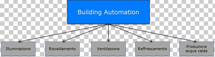 Brand Line Technology Angle PNG, Clipart, Angle, Area, Brand, Building Automation, Diagram Free PNG Download