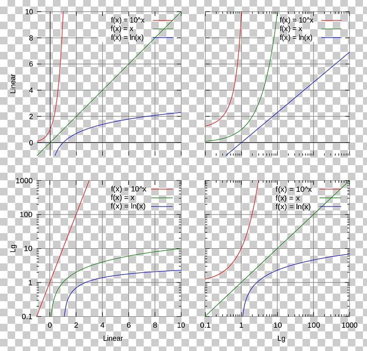 Line Logarithmic Scale Semi-log Plot Cell Survival Curve PNG, Clipart, Addition, Angle, Area, Art, Cartesian Coordinate System Free PNG Download