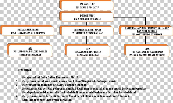 Organization SK Seri Pangkor School Document Management PNG, Clipart, Area, Brand, Data, Data Management, Diagram Free PNG Download