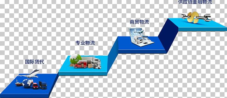 Logistics Export Business Transport Supply Chain Management PNG, Clipart, Area, Brand, Business, Customs Broking, Diagram Free PNG Download