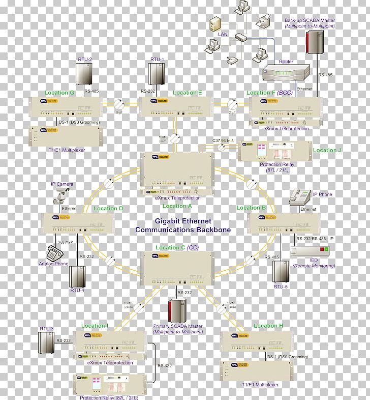 Multiplexer Diagram Relay Computer Network Ethernet PNG, Clipart, Angle, Communications System, Computer Network, Computer Network Diagram, Data Free PNG Download