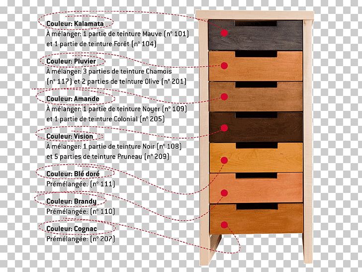 Chest Of Drawers Chiffonier /m/083vt PNG, Clipart, Chest, Chest Of Drawers, Chiffonier, Drawer, Furniture Free PNG Download