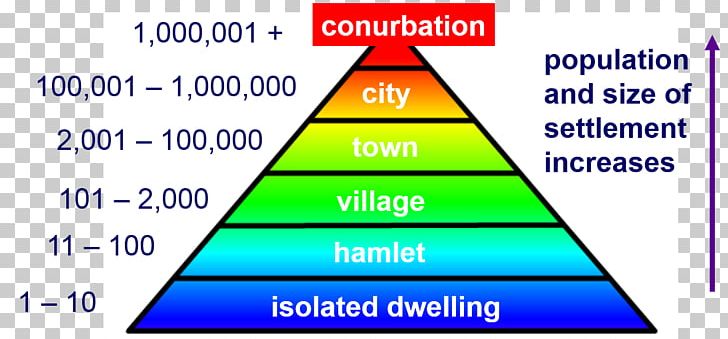Settlement Hierarchy Diagram Human Settlement Maslow's Hierarchy Of Needs PNG, Clipart,  Free PNG Download