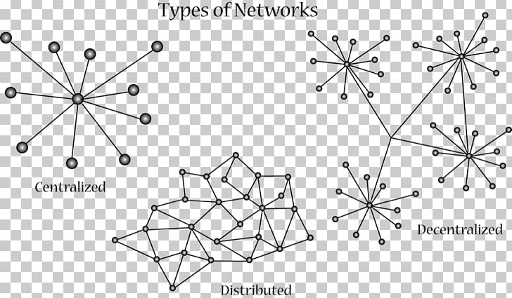Distributed Networking Computer Network Diagram Node PNG, Clipart, Angle, Black And White, Blockchain, Circle, Communication Protocol Free PNG Download