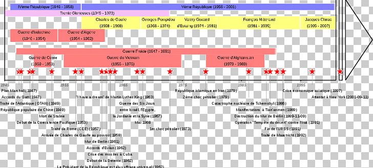 Cold War Chronology Timeline 20th Century History PNG, Clipart,  Free PNG Download