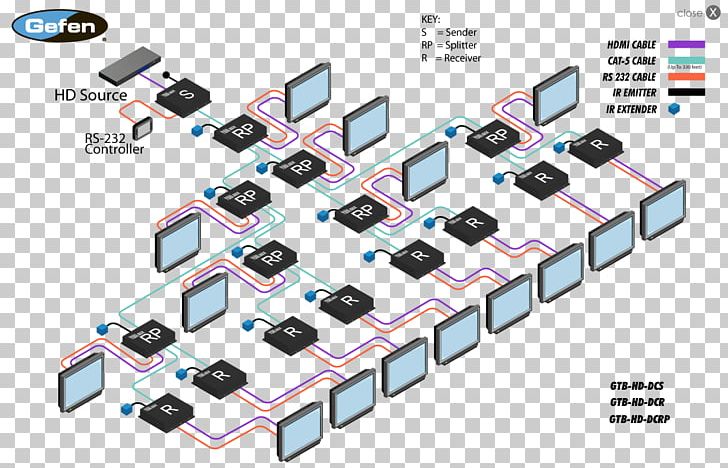 Daisy Chain Category 5 Cable HDMI Wiring Diagram Electrical Wires & Cable PNG, Clipart, Category 5 Cable, Computer Monitors, Daisy Chain, Diagram, Displayport Free PNG Download