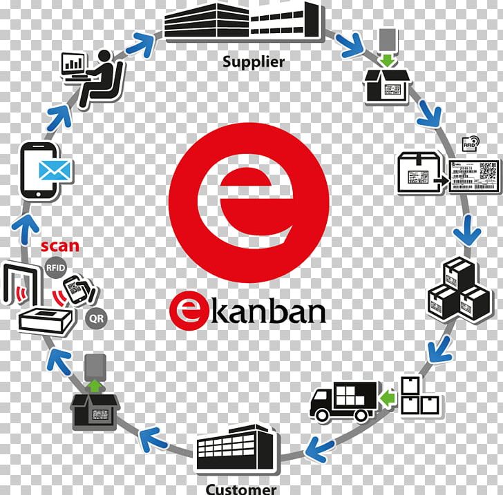 Kanban Manufacturing System Logistics Industry PNG, Clipart, Area, Brand, Communication, Computer Icon, Diagram Free PNG Download