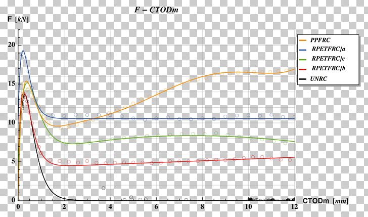 Line Angle Diagram PNG, Clipart, Angle, Area, Diagram, Line, Plot Free PNG Download