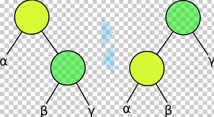 Computer Science Binary Tree Self-balancing Binary Search Tree PNG, Clipart, Angle, Area, Artwork, Avl Tree, Computer Science Free PNG Download