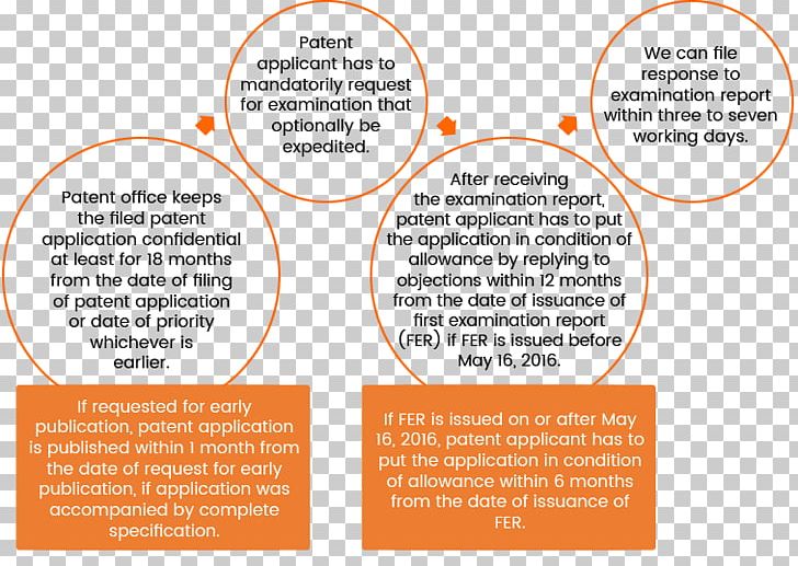 Line Font PNG, Clipart, Area, Art, Crown Prosecution Service, Diagram, Line Free PNG Download