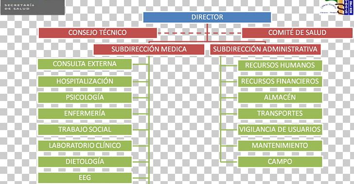 Psychiatric Hospital "Southern Cross" Psychiatry Organizational Chart PNG, Clipart, Area, Brand, Clinic, Community Health Center, Green Free PNG Download