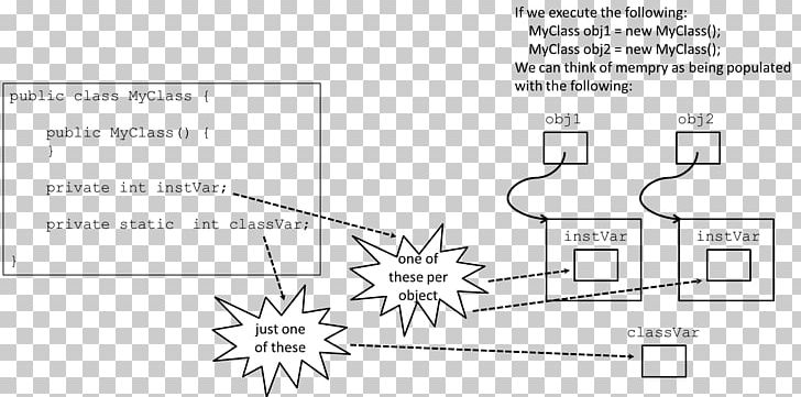 Document Drawing /m/02csf PNG, Clipart, Angle, Area, Black And White, Brand, Diagram Free PNG Download