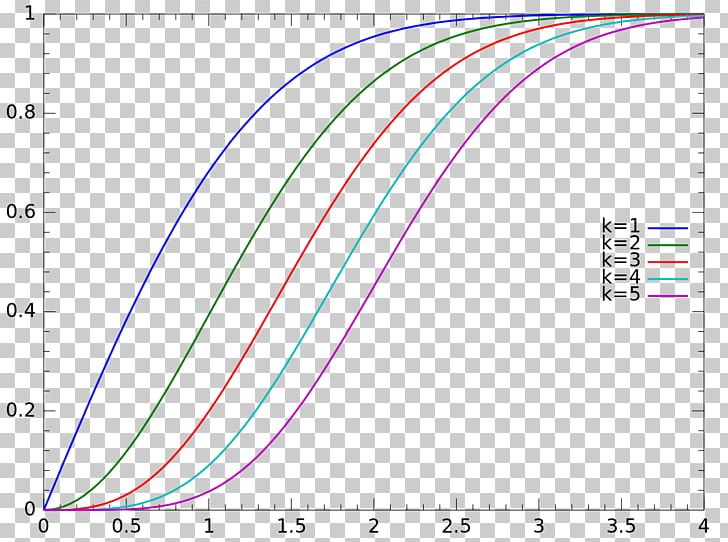 Line Angle Font PNG, Clipart, Angle, Area, Art, Circle, Cumulative Distribution Function Free PNG Download