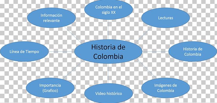 Colombian Declaration Of Independence 20th Century Viceroyalty Of New Granada History Of Colombia PNG, Clipart, 20th Century, Area, Blue, Brand, Circle Free PNG Download