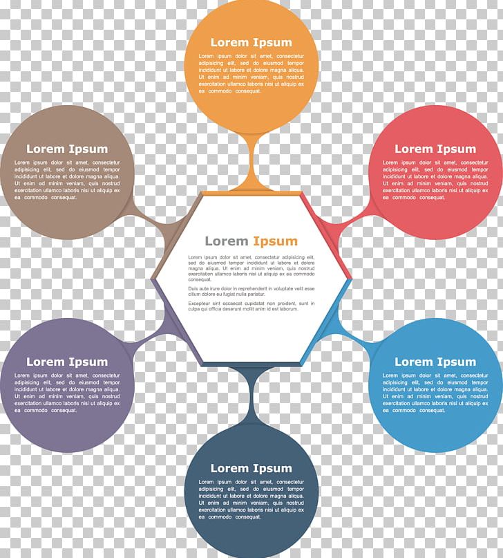 Core Competency Goal Management Competence Plan PNG, Clipart, Categories, Chart, Communication, Creative Background, Creative Categories Free PNG Download