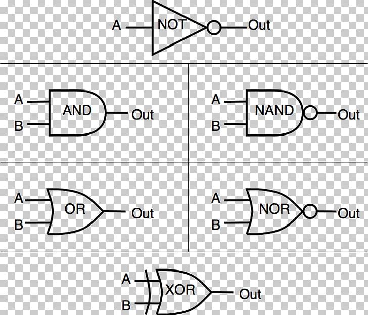 Logic Gate NAND Gate OR Gate PNG, Clipart, Angle, Area, Black And White, Breadboard, Circle Free PNG Download