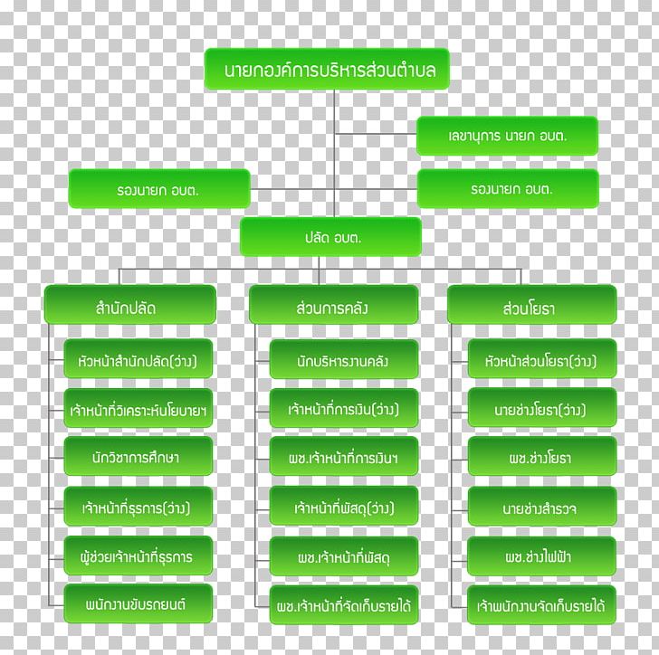 Brand LINE Computer Font PNG, Clipart, Art, Brand, Computer Font, Diagram, Green Free PNG Download