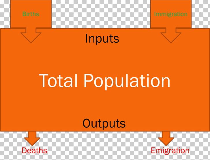 Population Growth Rate Of Natural Increase Demography Map PNG, Clipart, Academic Writing, Acronym, Angle, Area, Birth Free PNG Download
