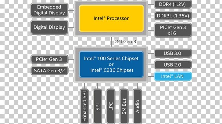 Intel Core Laptop Wiring Diagram PNG, Clipart, Block Diagram, Brand, Chipset, Communication, Diagram Free PNG Download