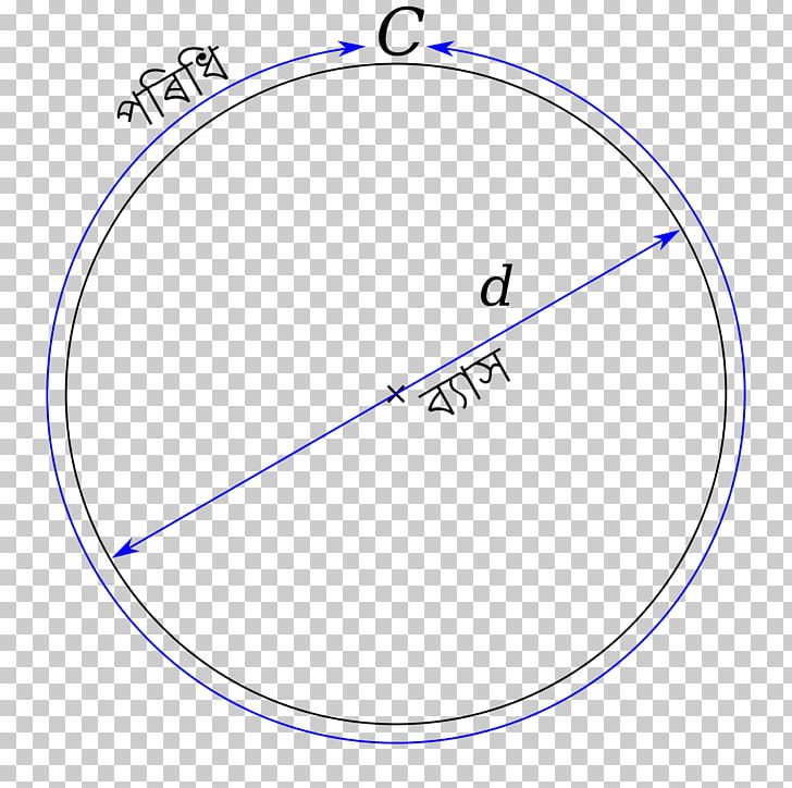Circle Pi Circumference Mathematics Diameter PNG, Clipart, Angle, Approximation, Area, C D, Circle Free PNG Download