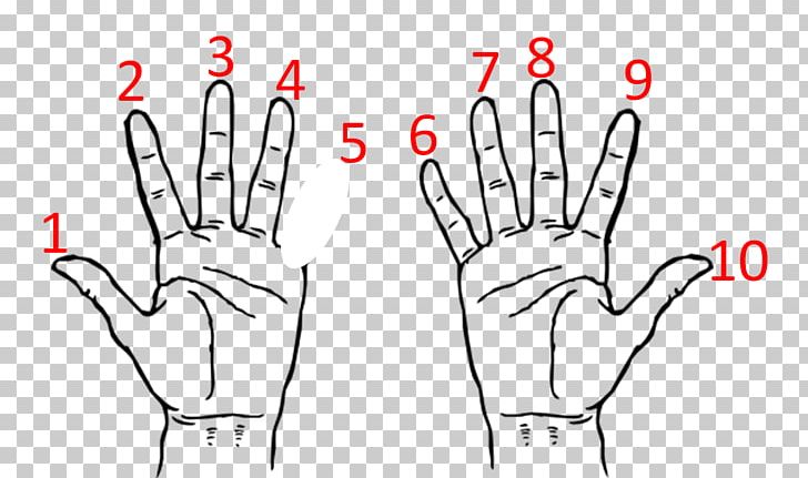 Thumb Mudras Of Indian Dance: 52 Hand Gestures For Artistic Expression PNG, Clipart, Area, Arm, Black And White, Dance In India, Diagram Free PNG Download