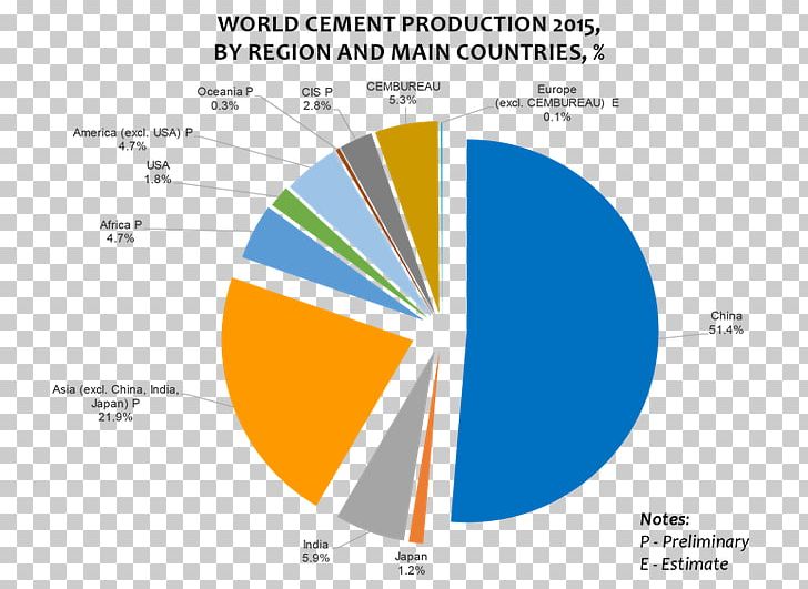 Portland Cement Color Chart