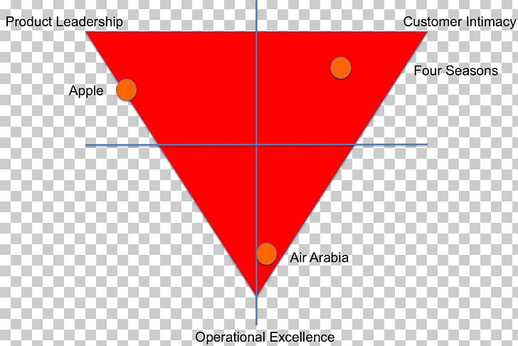 Triangle Graphic Design Diagram Point PNG, Clipart, Angle, Apple, Apple Inc, Area, Art Free PNG Download