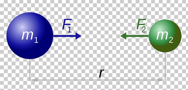 Newton's Law Of Universal Gravitation Newton's Laws Of Motion Force Physical Body PNG, Clipart, Force, Physical Body, Science Free PNG Download