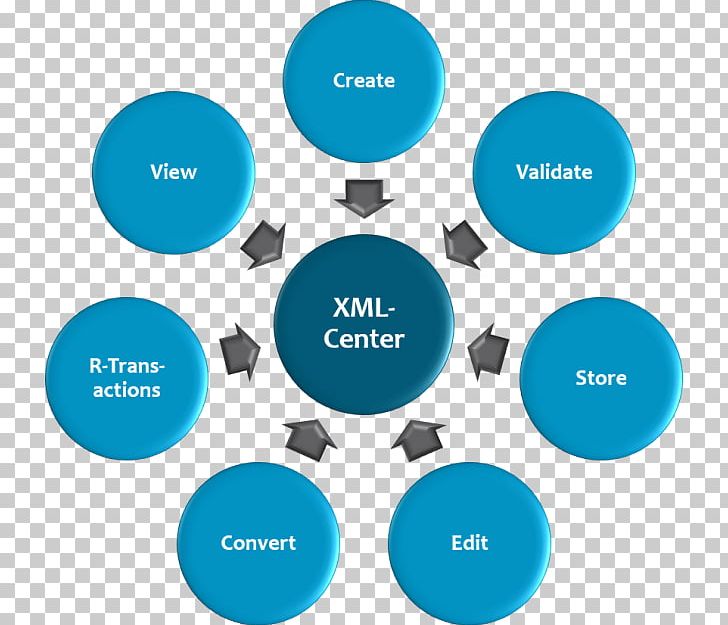 XML HTML Information Cascading Style Sheets CSS3 PNG, Clipart, Blue, Brand, Cascading Style Sheets, Circle, Communication Free PNG Download