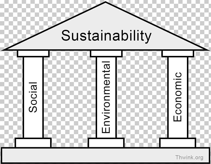 Sustainability Sustainable Development Natural Environment Environmental Economics PNG, Clipart, Angle, Economics, Elevation, Environmental, Environmentally Friendly Free PNG Download