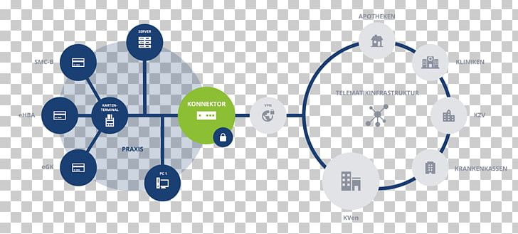 Telematics Technology Content Lead Generation Text PNG, Clipart, 201, Angle, Brand, Circle, Collaboration Free PNG Download