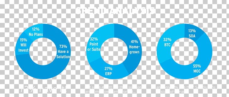 Chief Procurement Officer Logo Business Brand PNG, Clipart, Aqua, Azure, Blue, Brand, Business Free PNG Download