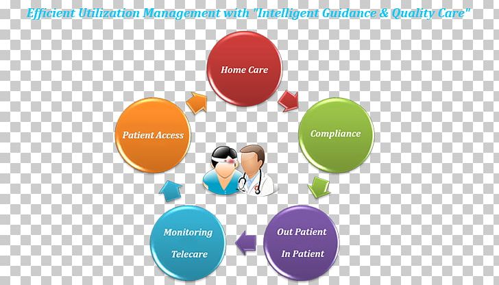 Utilization Management Change Management Strategic Management Health Care PNG, Clipart, Brand, Business, Change Management, Communication, Devops Free PNG Download